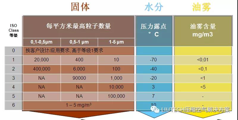 油？灰尘颗粒？不存在的！- 压缩机管道过滤器篇