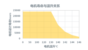 钐钴材料，油冷冷却，IP66防护等级的永磁空压机