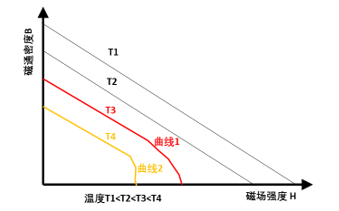 钐钴材料，油冷冷却，IP66防护等级的永磁空压机