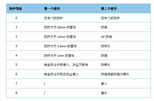 钐钴材料，油冷冷却，IP66防护等级的永磁空压机