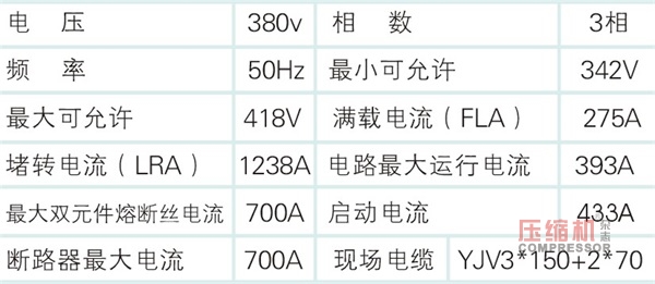 大功率电驱压缩机起动方式探讨