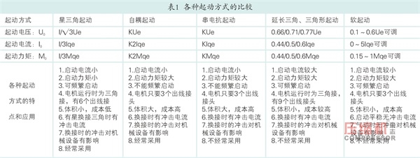 大功率电驱压缩机起动方式探讨