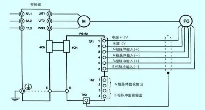 用变频器的电机为什么发抖？产生抖动怎么处理？柳州富达帮您分析