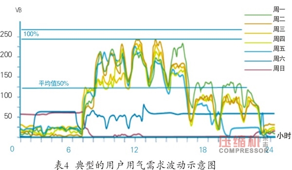 离心式压缩机系统性节能多维度对比分析