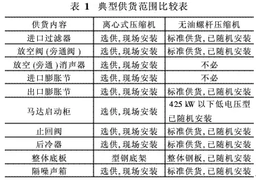 离心机与无油螺杆机