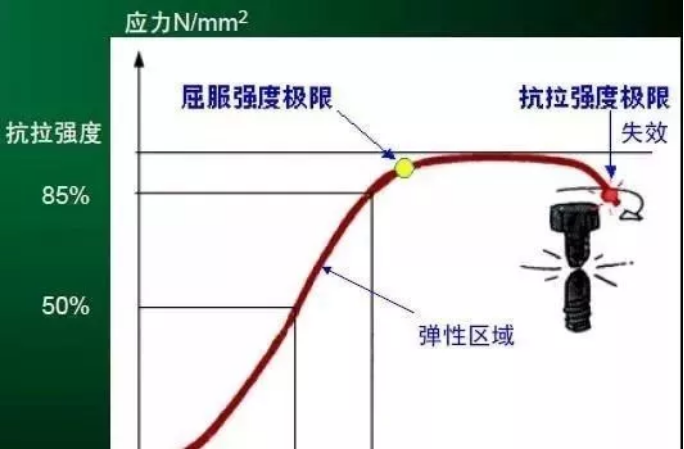 德国人是如何拧紧螺丝。阿特拉斯空压机  柳州富达空压机