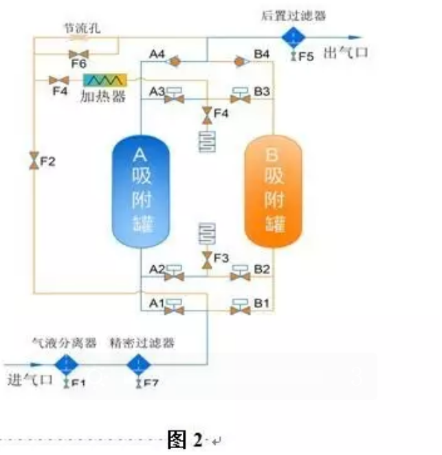 吸附式干燥机 应用现状及节能减排趋势,柳州富达,阿特拉斯