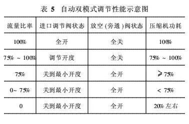 离心机与无油螺杆机