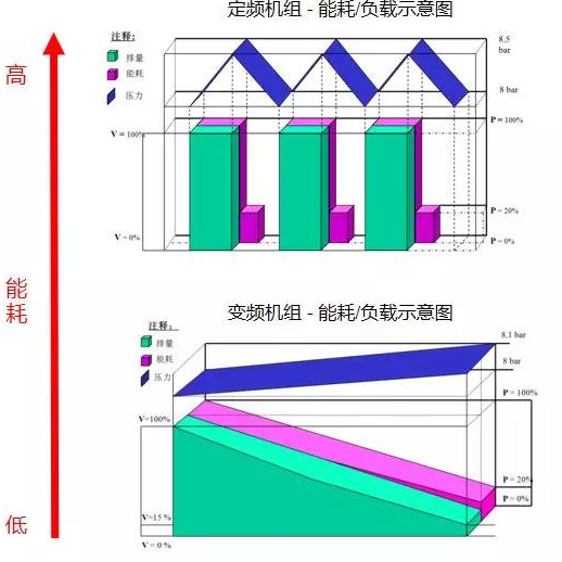 空压机的电机服务系数，利还是弊？