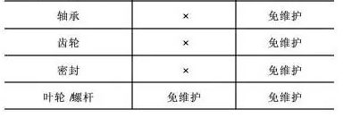 离心机与无油螺杆机