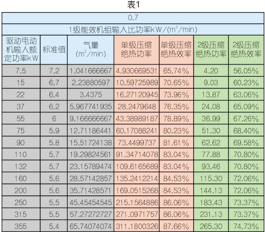 两级压缩可以取代单级压缩吗？