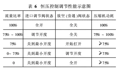 离心机与无油螺杆机