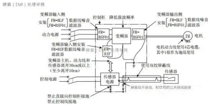 用变频器的电机为什么发抖？产生抖动怎么处理？柳州富达帮您分析