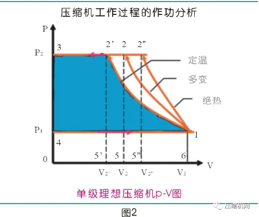 两级压缩可以取代单级压缩吗？