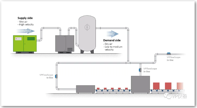 空压站在选择流量计时容易忽视的七个特性;阿特拉斯 柳州富达