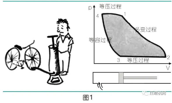 两级压缩可以取代单级压缩吗？