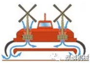 什么是空气轴承，柳州富达带你一起了解