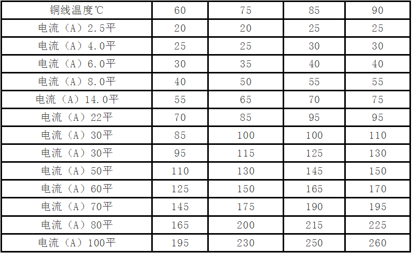 最全电缆载流量和对照表(值得收藏)!瑞典阿特拉斯独资品牌Liutech;柳泰克