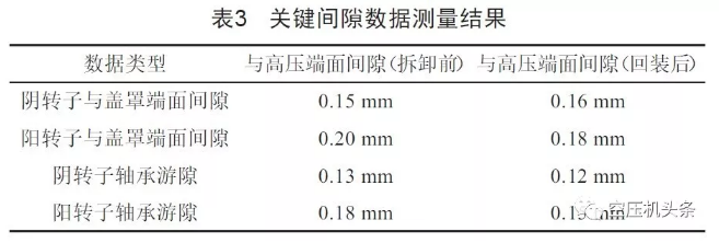 螺杆空压机主机大修要点