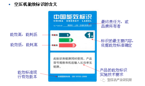 电机效率对空压机能效的重要影响！，空压机比功率