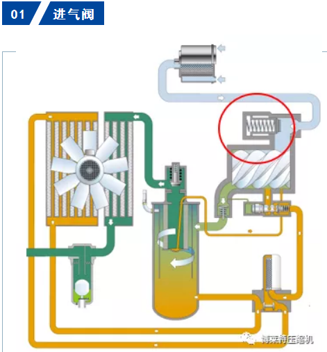 空压机阀件保养多重要？